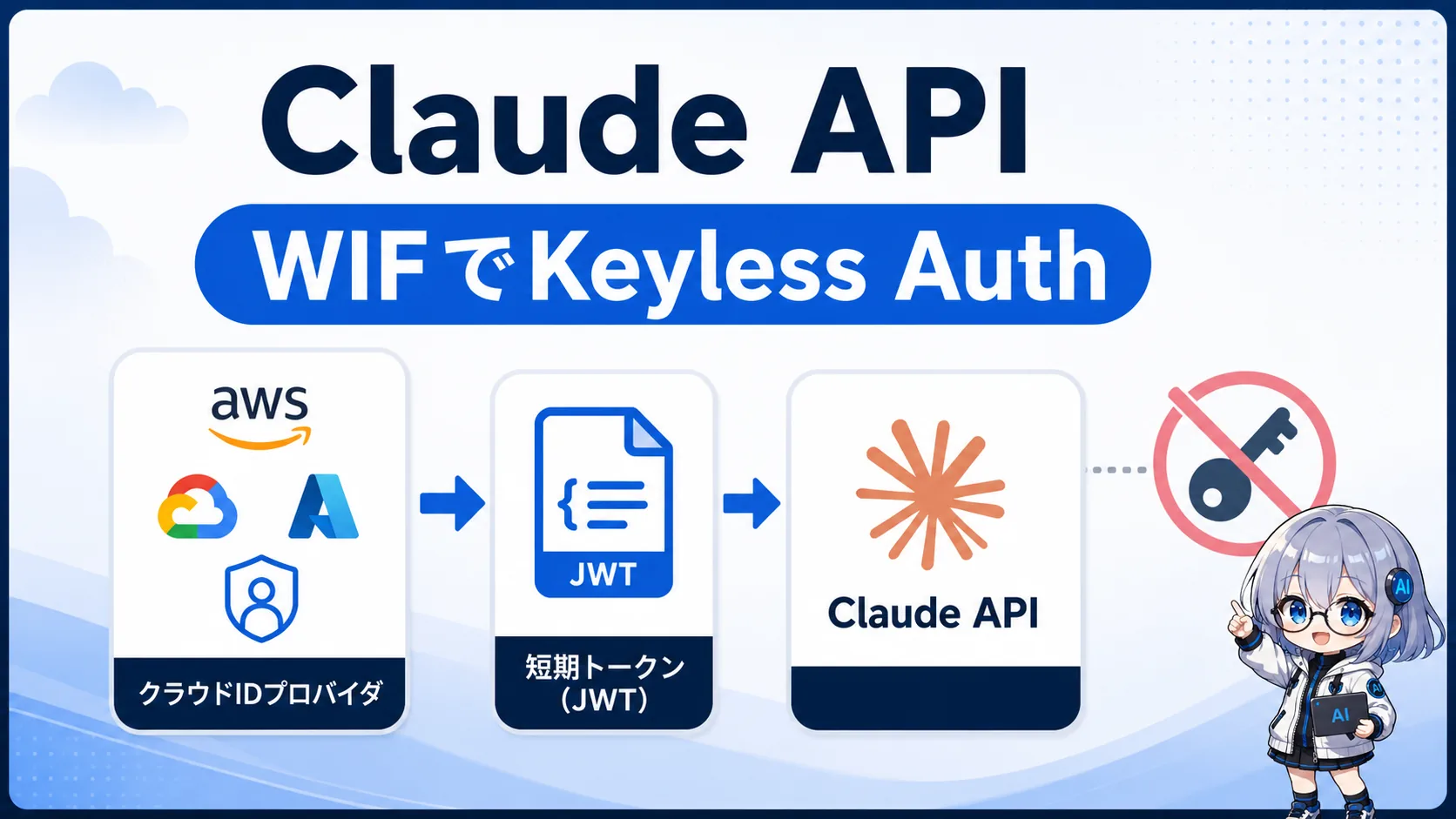 AnthropicがAPIキー不要の認証に対応。AWS・GCP・AzureなどのクラウドIDでClaude APIを利用できるWorkload Identity Federationが登場