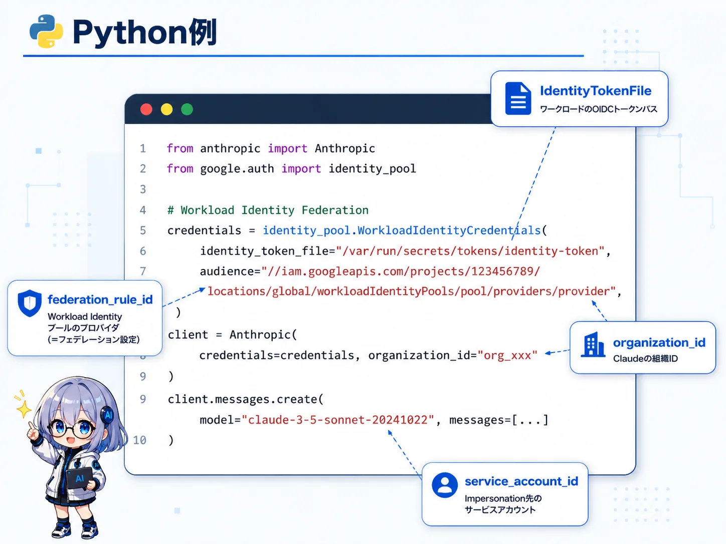 Python例。IdentityTokenFile・federation_rule_id・organization_id・service_account_idを指定するだけ