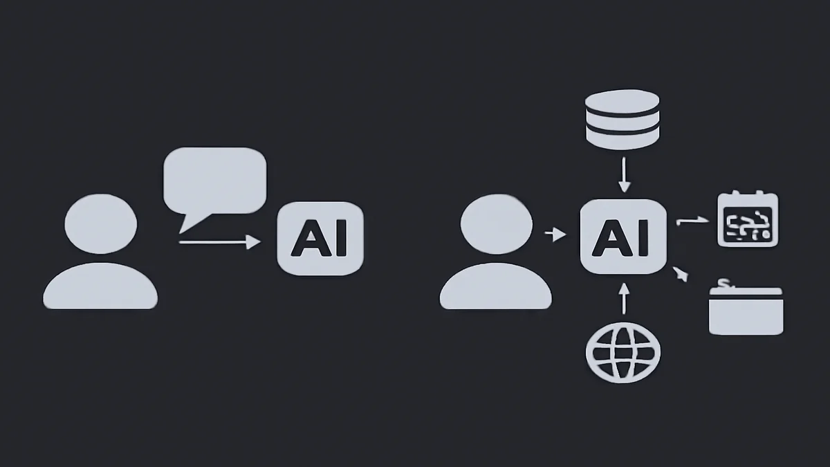 MCPなしとMCPありの違い。左は人がAIとチャットするだけ。右はAIが外部サービスにもアクセスしながら動く。
