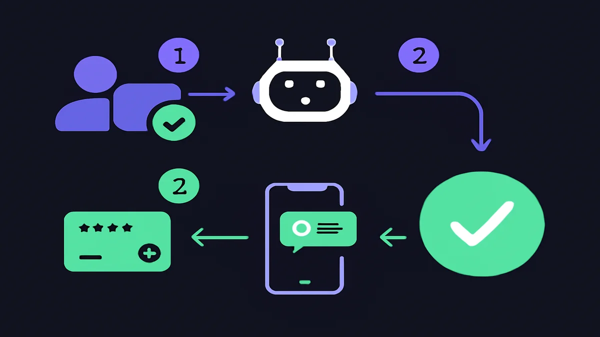 ユーザーが権限を付与し、エージェントが支払いリクエスト、ユーザーがスマホで承認するフロー